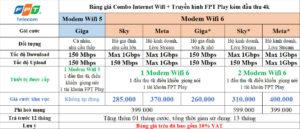 Bảng giá lắp mạng và truyền hình FPT Thanh Xuân